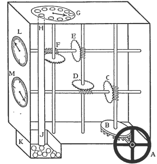 The Odometer By Vitruvius And Heron YourForum